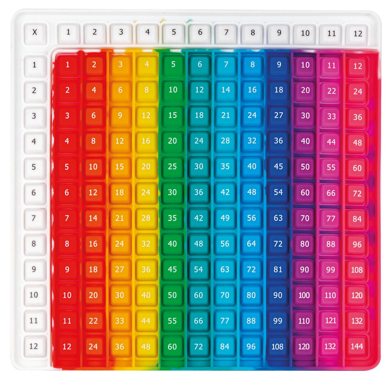 MYPAUZE Pop Fidget Multiplikationstabell | Skola och förskola - Klassrummet / Lära - Koncentrationshjälpmedel | Kontorsexperten